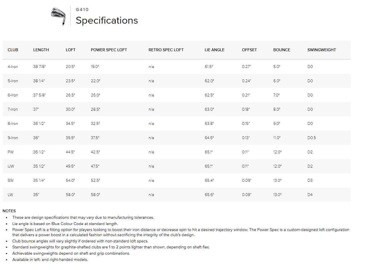 Ping G410 Graphite Golf Irons