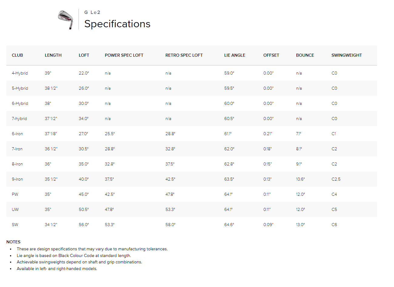 Ping G Le2 Ladies Golf Irons - Image 2